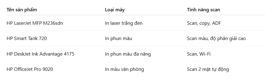 Máy in HP đa năng nào hỗ trợ scan tốt?